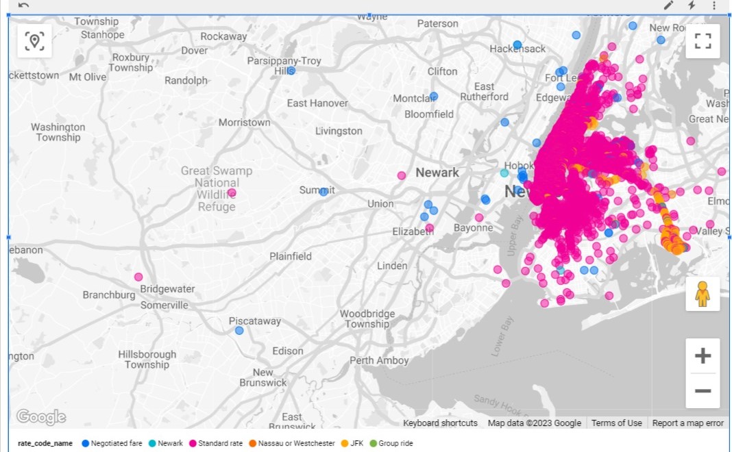 Taxi data Project